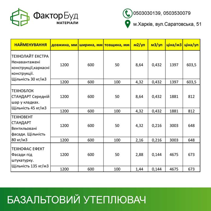 Минеральная вата, базальтовый утеплитель SWEETONDALE Технолайт