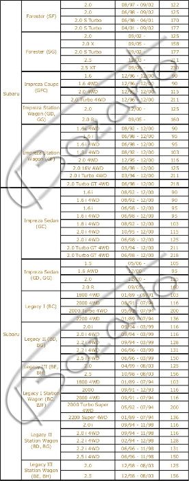 TARCZE hamulcowe 266mm wiercone Subaru Forester Impreza Legacy TYŁ