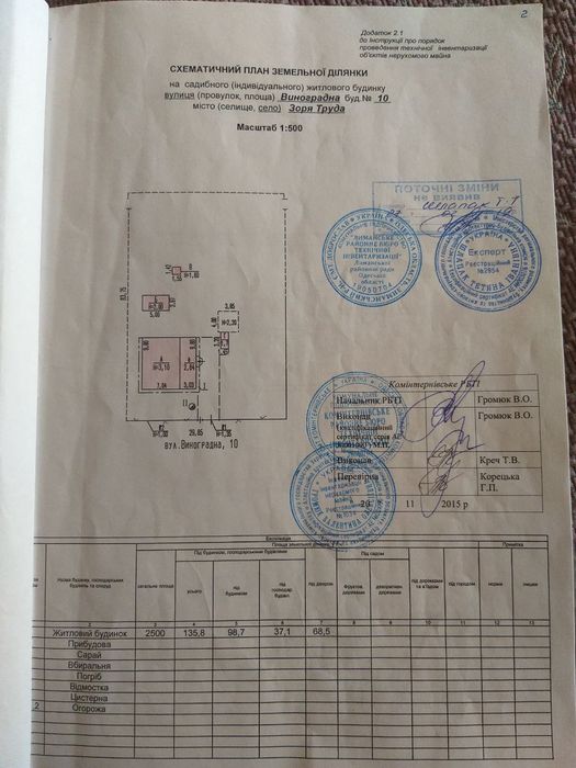 Продам  свій будинок