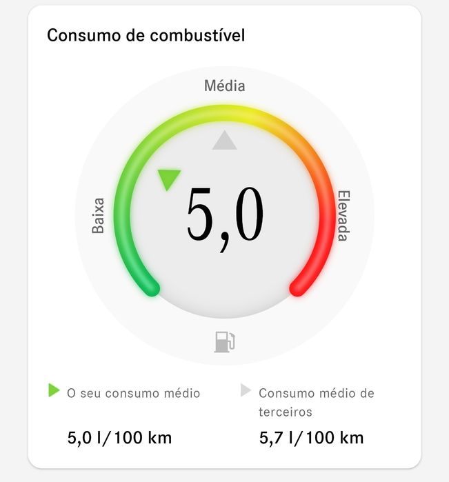 Mercedes A180 Progressive