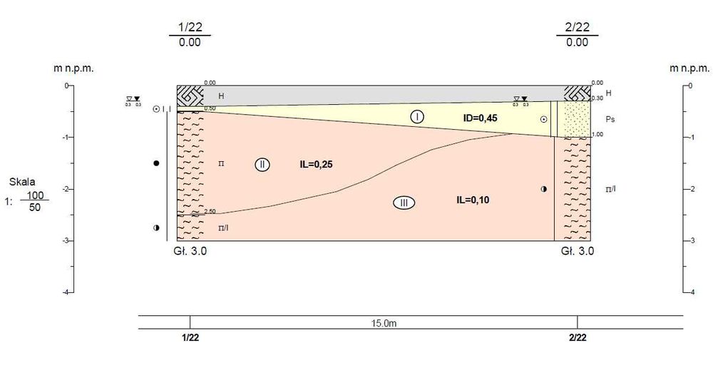 Wiercenia geologiczne i opinia geotechniczna pod budowę I Geolog