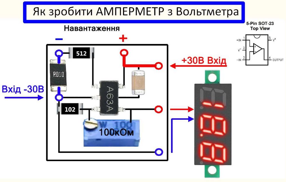 Індикатор заряду Амперметр  Вольтметр 0.07  0.28  0.36  0.44  0.56