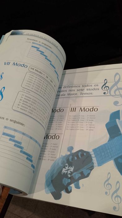 Coleção aprenda fácil Violão