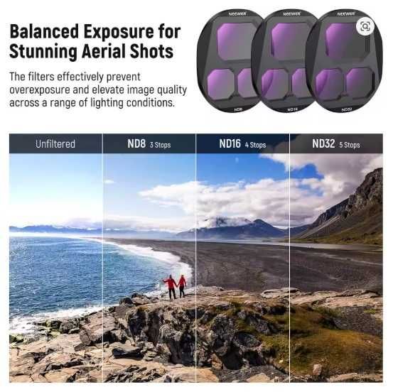 Комплект UV фільтрів для камери дрону Dji Mavic 4 PRO NEEWER FL-C11