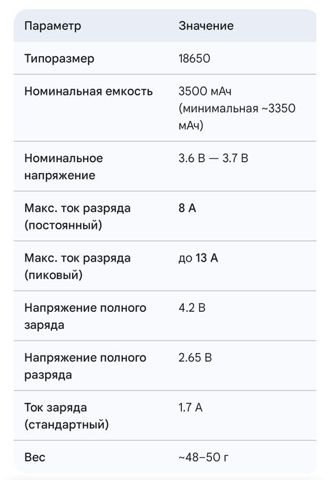 Samsung INR18650-35E, 3500mAh .ORIGINAL !