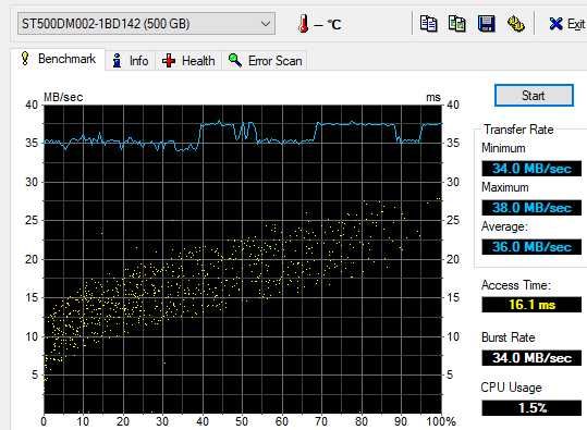Жесткий диск HDD 500 GB. 3,5