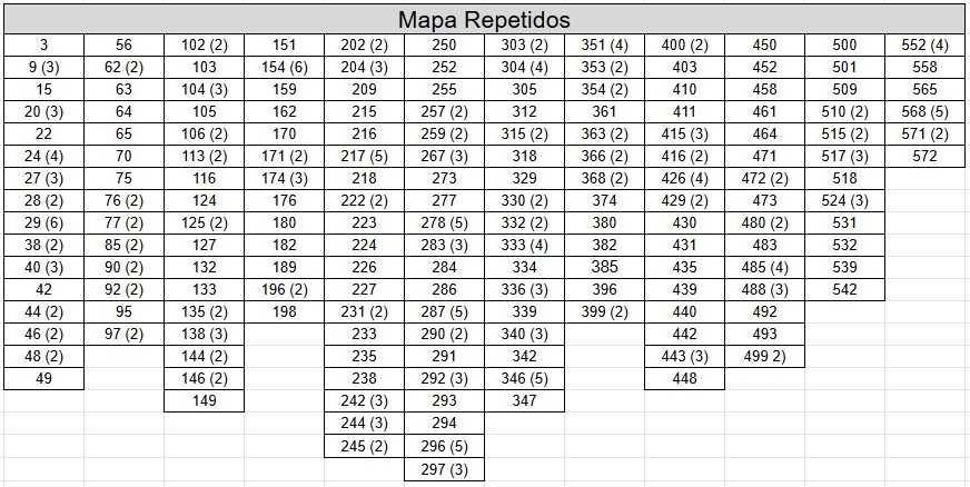 Venda Cromos ToPPs "Champions League 25/26" (ler descrição)