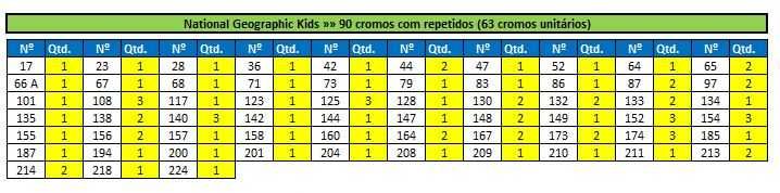 Lote de cromos "National Geographic Kids" (lista na última foto)