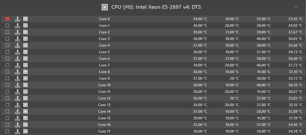 Процессор Xeon E5 2697 v4 2.3 - 3.6 GHz, 18 ядер, 36 потока LGA2011 v3