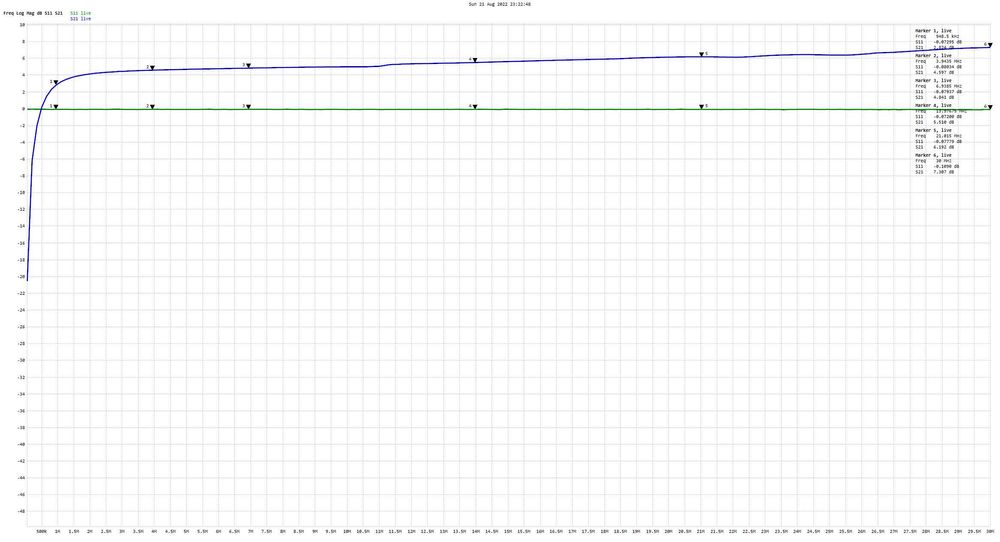 Активна антена mini whip RTL SDR 0-150 МГц ДХ/СХ/КХ/УКХ (LF/MF/HF/VHF)