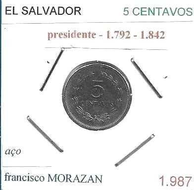 El Salvador - - - - - Moedas