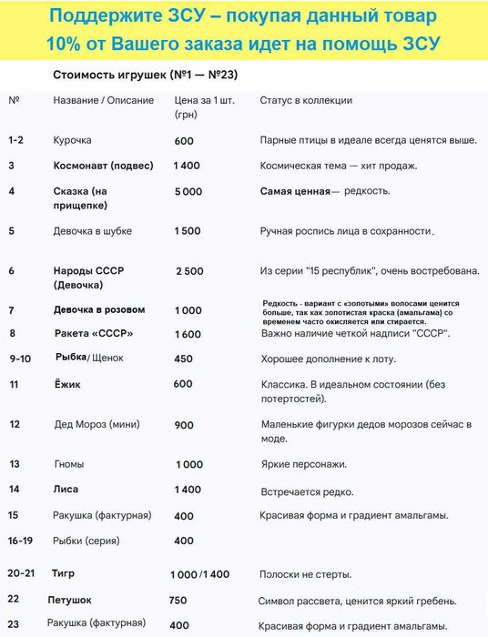 Коллекция елочных игрушек СССР 50-60-х гд. Состояние ЛЮКС. Без сколов.