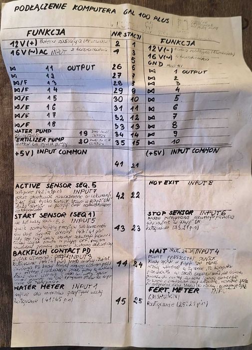 Komputer sterujące nawadnianiem upraw