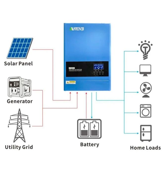 Інвертор ANENJI 6.2kW 48V Гібридний інвертор для будинку сонячний