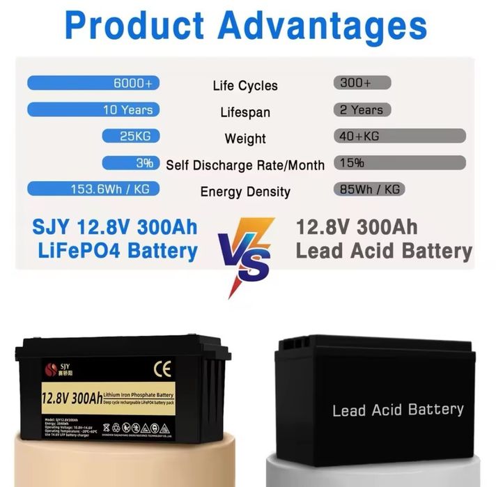 akumulator bateria ogniwa lifepo4 12v 300ah ponton powerbank magazyn energi