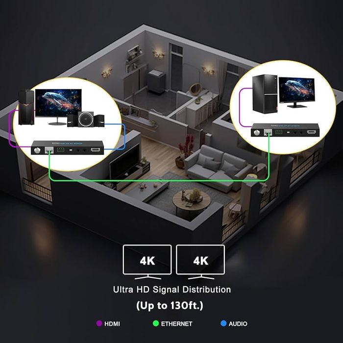 HDMI-екстендер ROFAVEZCO через Ethernet 4k 60HZ