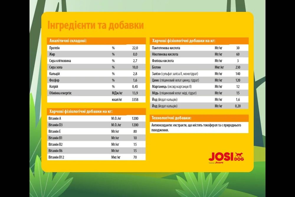 корм josera JOSIDOG ECONOMY Йозера Економ для дорослих собак 15 кг