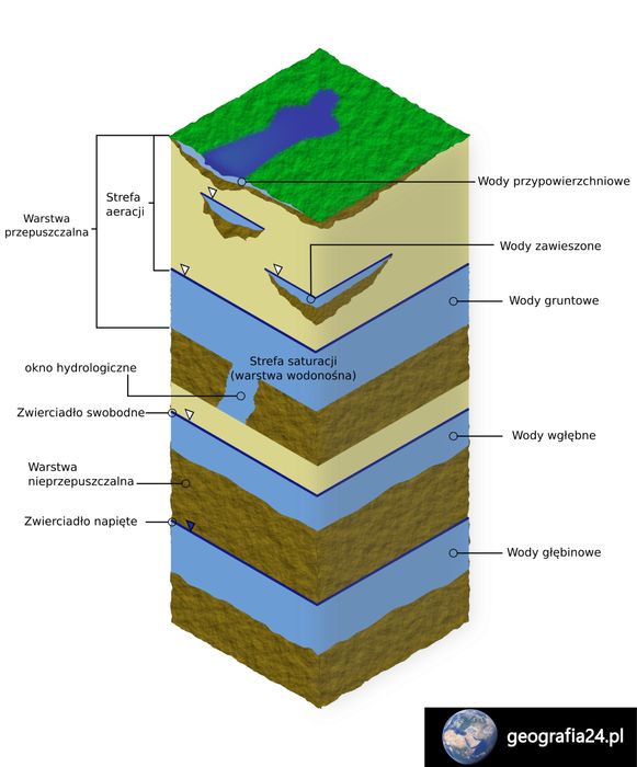 Wiercenie studni studnia głębinowa