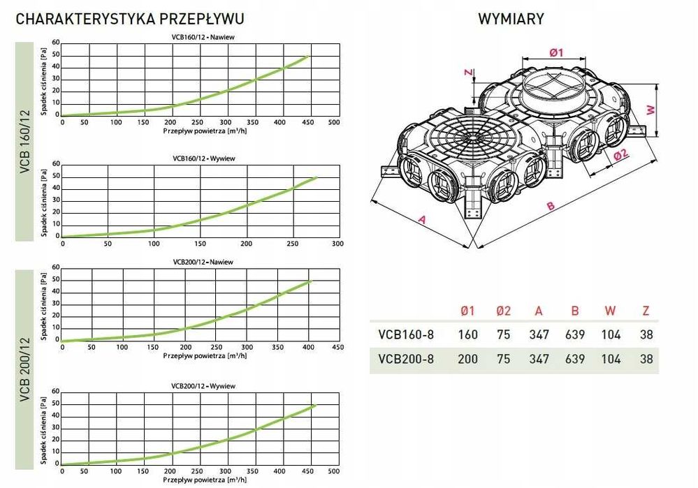 Rozdzielacz płaski TWORZ. 12X75/160VCB Rekuperacja
