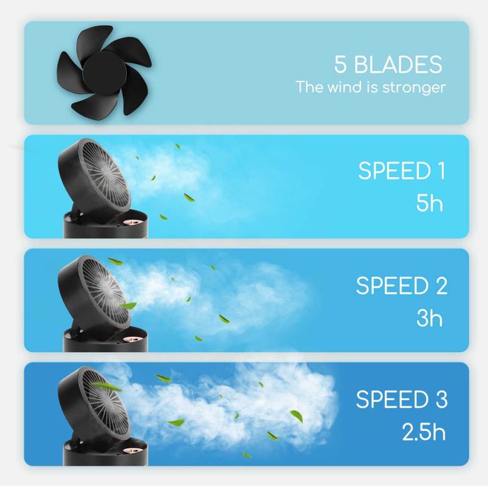 Novo - Ventilador de neblina de secretária 4 em 1 WINDGIFT