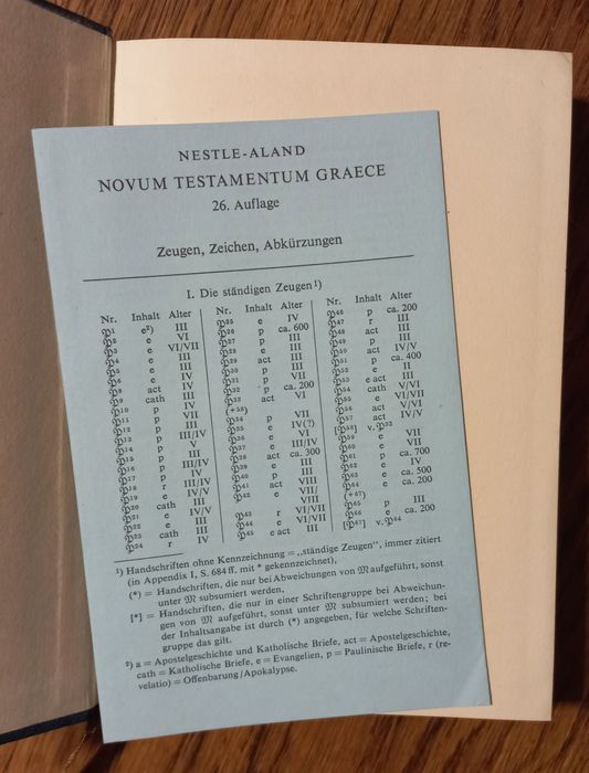 Książka, Nowy Testament w języku Greckim, Novum Testamentum Graece