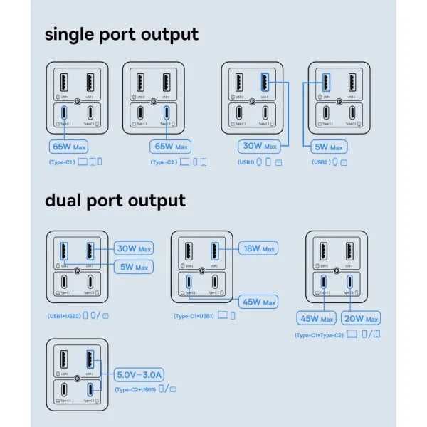 Зарядний пристрій Baseus GaN6 Pro 65W+кабель Type-C to Type-C