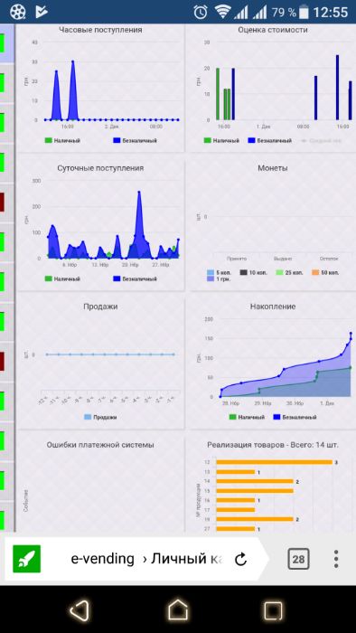 Устройство телеметрии МА-24 для торговых аппаратов