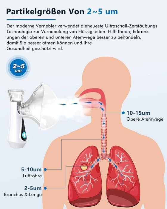 Gvois Inhalator Nebulizator – Zdrowie układu oddechowego w Twoim domu