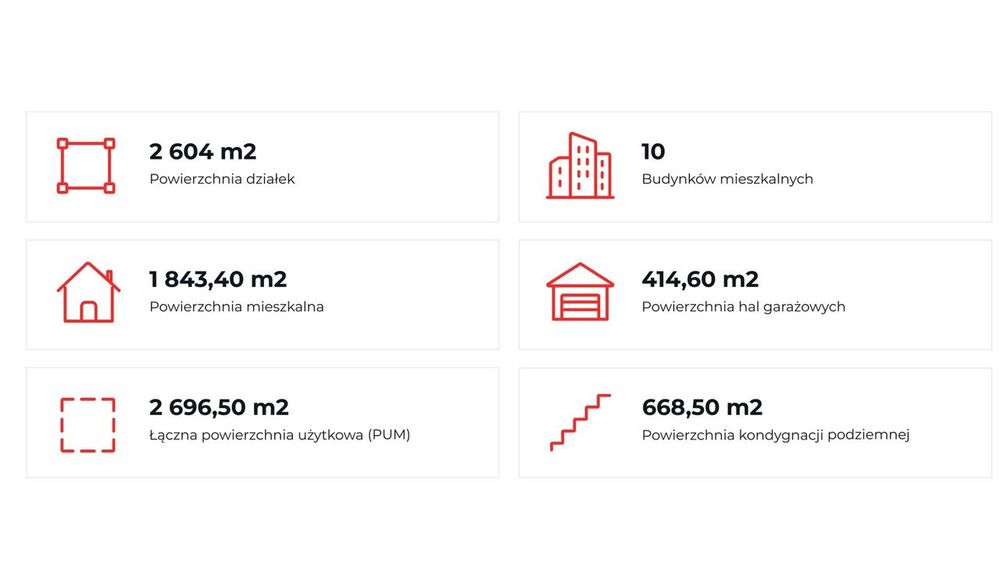 Bemowo / Chrzanów – grunt z prawomocnym PnB  metro 150 m