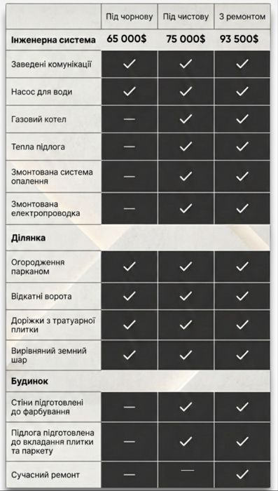Продаж дуплексів 75 м² з ремонтом 20 хвилин від Києва