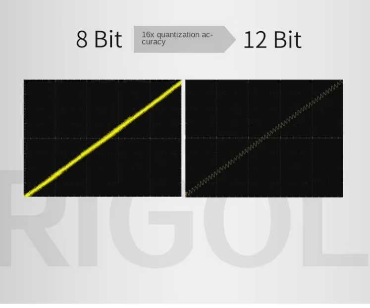 Цифровой осциллограф RIGOL DHO814