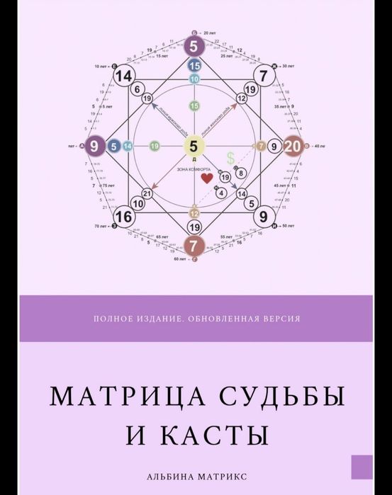 Комплект книг по матрице судьбы