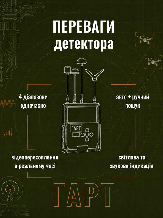 ВІДЕОДЕТЕКТОР для FPV Дронів ГАРТ 1.2 / 3.3 / 5.8 / 8.2 ГГц Відеоперехоплення