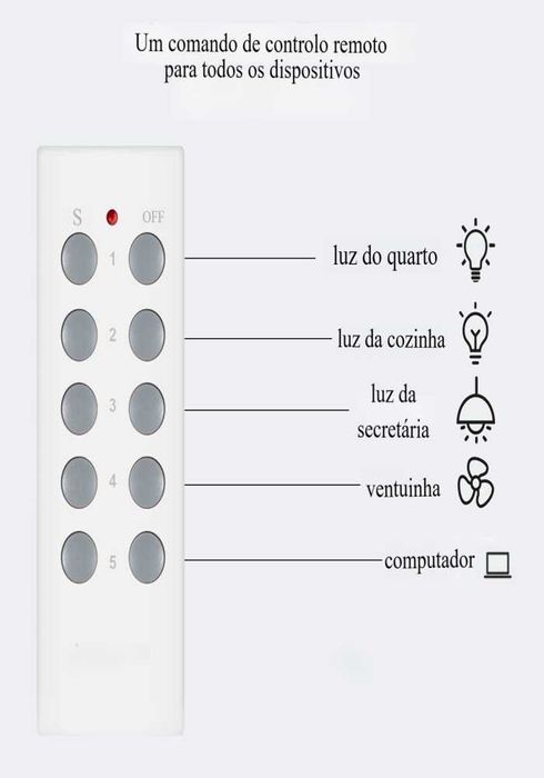 RF 433 MHz Remote Control with Up to 10 Fixed-Code Keys64740404611969121
