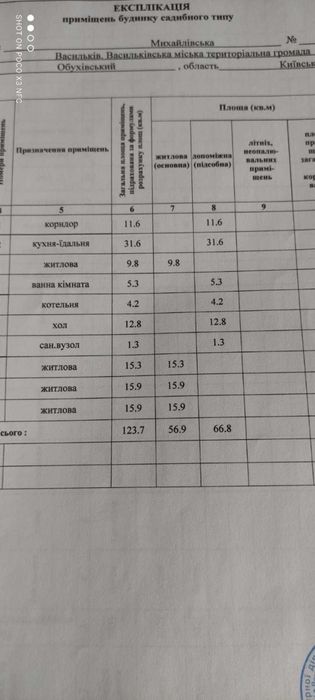Васильков дом от хозяина 123 м2 6 соток