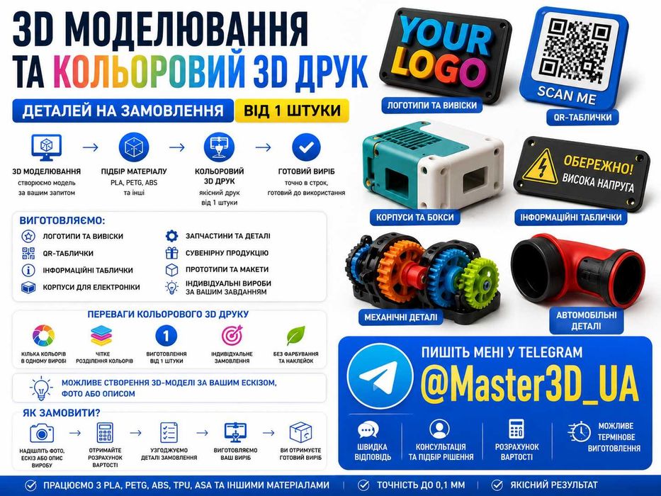 3D моделювання та кольоровий 3D друк | Логотипи, таблички, корпуси
