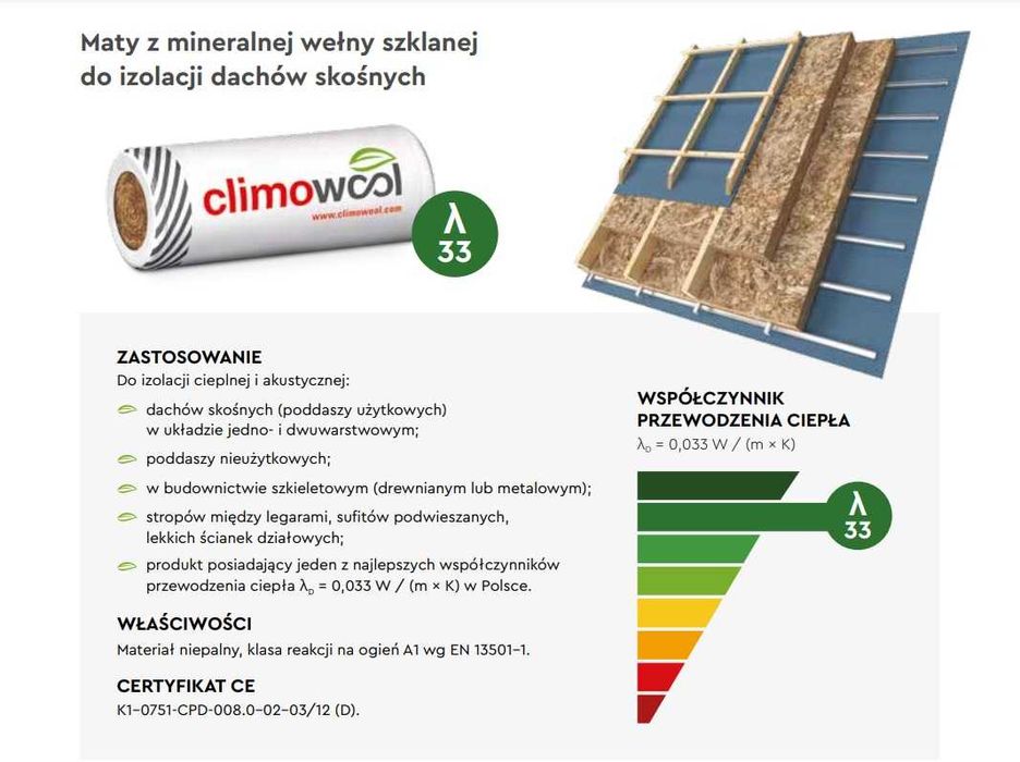 Wełna mineralna CLIMOWOOL 15cm 033 3,48m2 rolka (44zł/m2) PROMOCJA