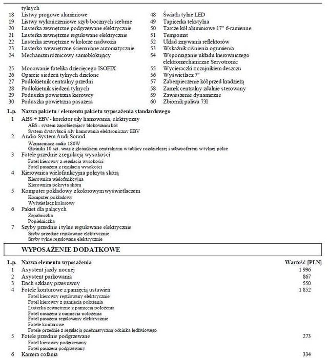 Audatex, Eurotax, DAT kalkulacja naprawy, wycena kosztorys rzeczoznawca.