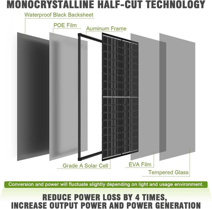 Nowy panel słoneczny / solar / fotowoltaika / 200W / 12 V/24 V !A235!