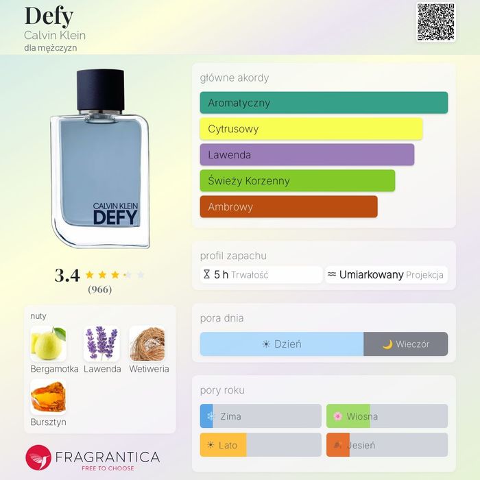 Calvin Klein Defy – Woda Toaletowa (EDT) – 175/200 ml