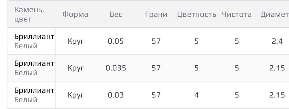 Золота каблучка з діамантами.