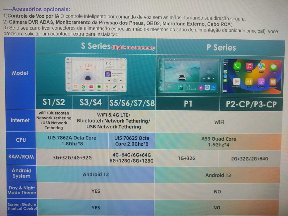 Rádio Android com GPS P2CP 4Core 2G 32G