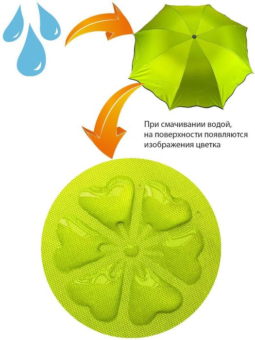 Зонт с проявляющимся рисунком