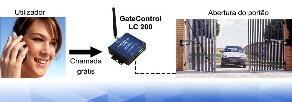 Gatecontrol LC200, abrir portões por GSM