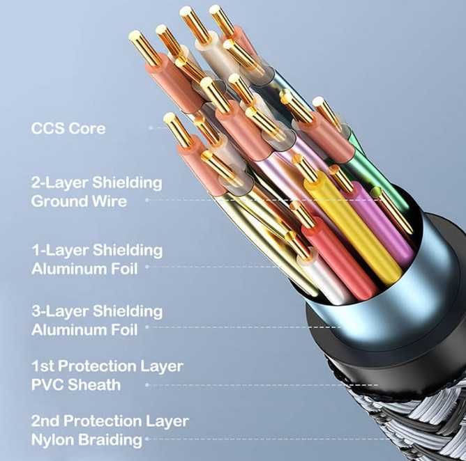 HDMI 2.1 кабель 8K UHD (1.5 м), позолочені контакти, нейлонова оплітка