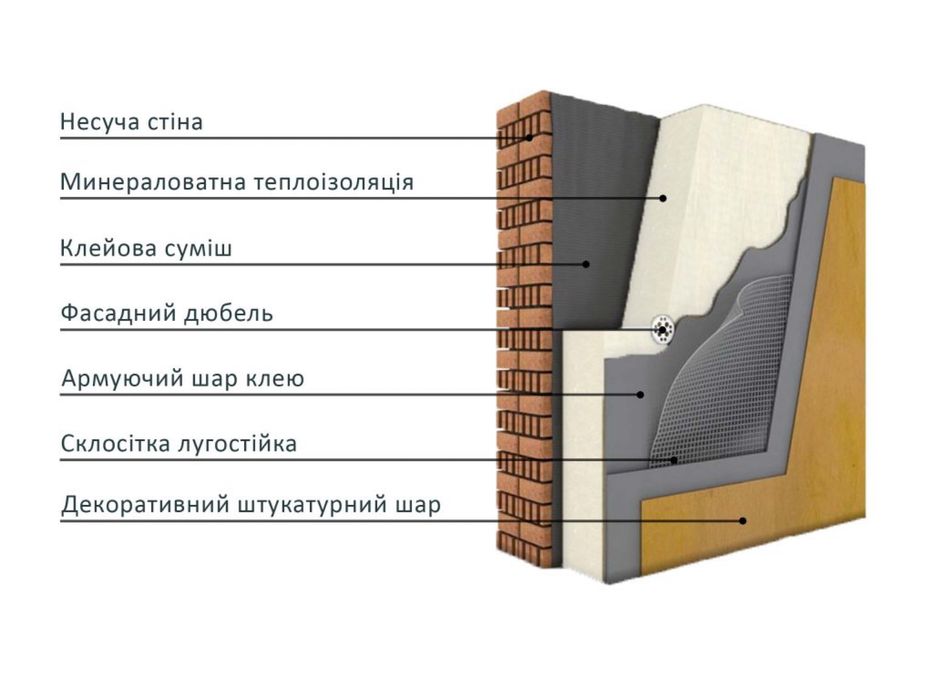 Утеплення фасадів