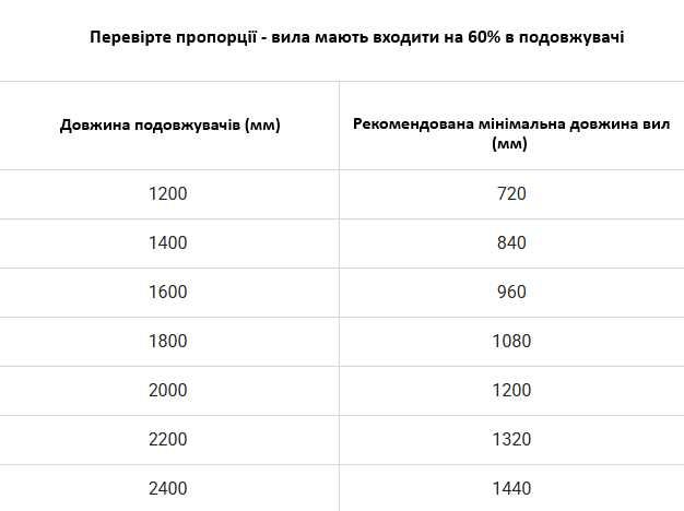 Нові подовжувачі для вил, різні розміри на замовлення