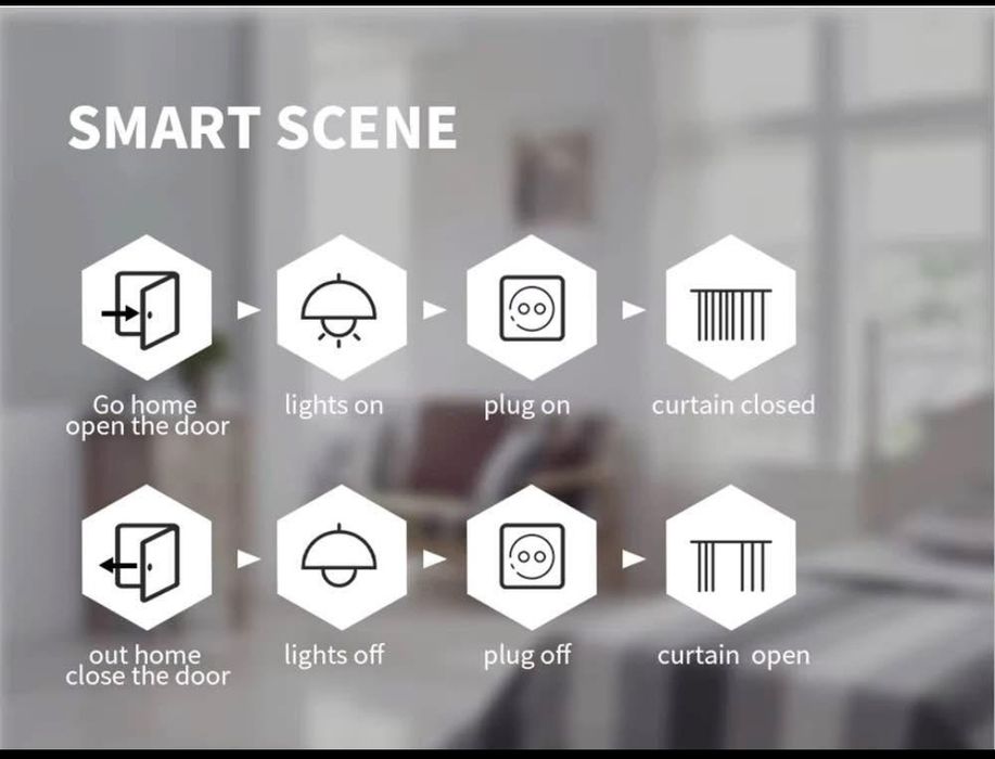 Tomada inteligente WiFi 16 e 20 amperes