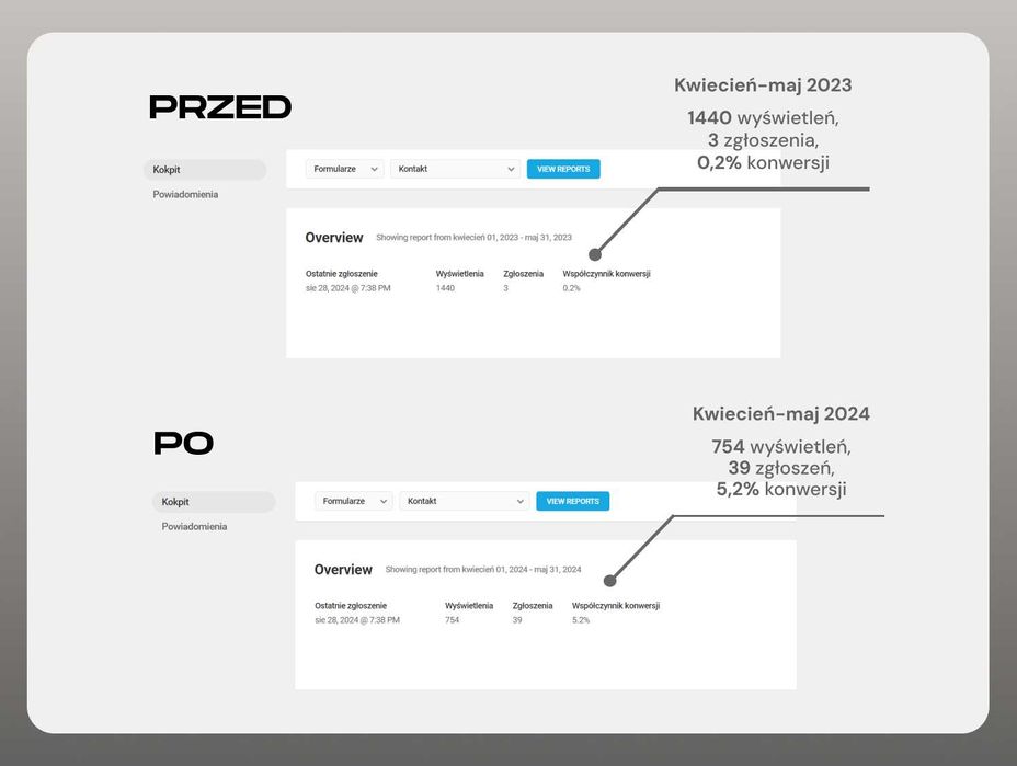 Wizytówka Google | Strony internetowe | Meta Ads | Google Ads | SEO