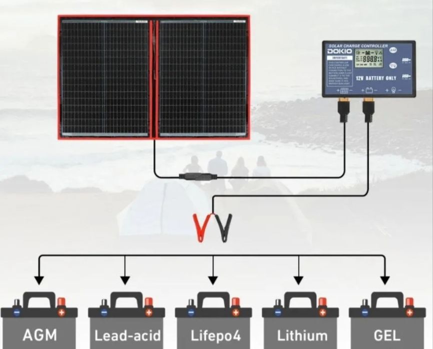 Сонячна станция, мобильна дуже допомога при блекаутах